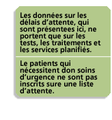 Les données sur les délais d'attente, qui sont présentees ici, ne portent que sur les tests, les traitements et les services planifiés. Le patients qui nécessitent don soins d'urgence ne sont pas inscrits sure une liste d'attente.